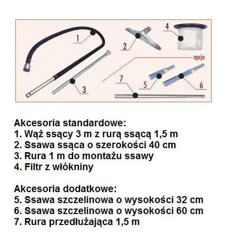 Akcesoria do odkurzacza Soteco Panda w cenie oraz opcjonalne